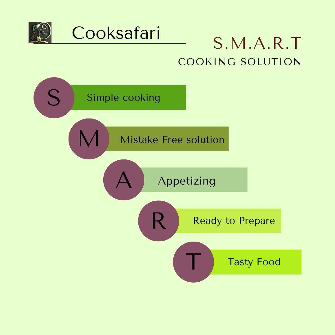 SMART Cooking solution from Cooksafari 

S - Simple Cooking 
M - Mistake Free Solution 
A - Appetizing 
R - Ready to prepare 
T - Tasty Food 

Cooksafari ensures hassle free cooking experience 

Cook fresh with Cooksafari 

#cooksafari #readytocook #smart #solutions