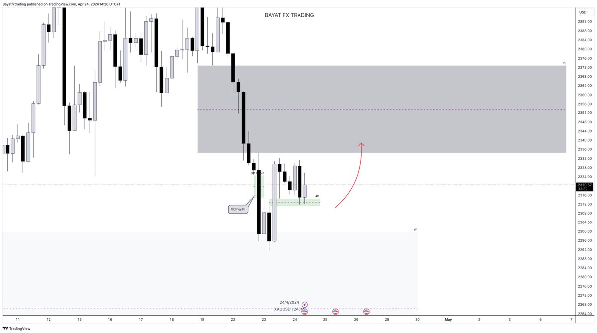 Bayat Fx trader (@BayatAlipour) / Posts / X