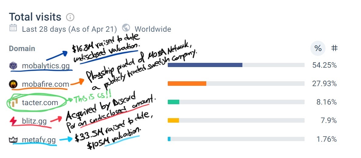 A wild Tacter appeared!😯