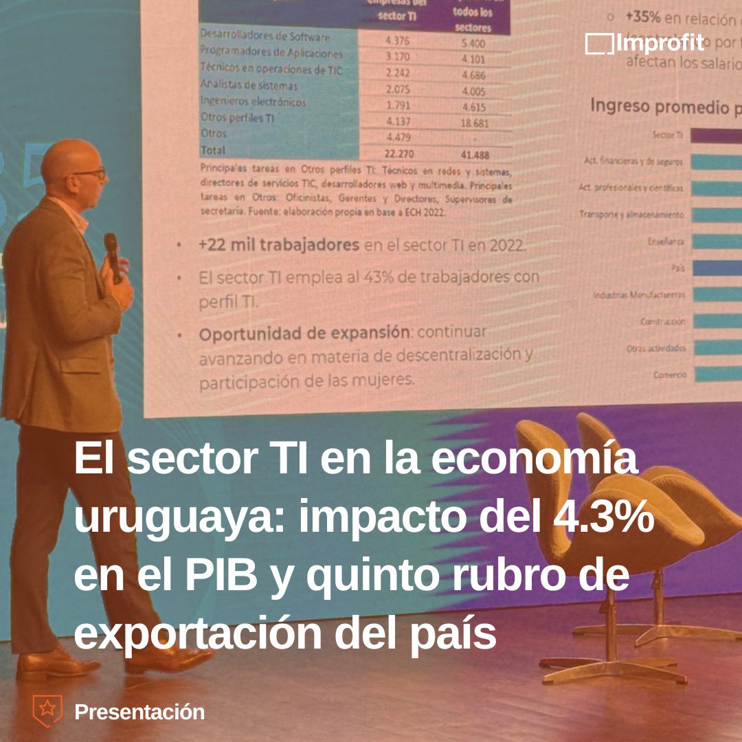 📊 Según un estudio realizado por <a href="/cpa_ferrere/">CPA FERRERE</a>, a pedido de <a href="/CutiUy/">Cuti</a>, sobre el impacto del  sector tecnológico en Uruguay, este se consolida como un pilar fundamental para el desarrollo económico del país y la generación de empleo.