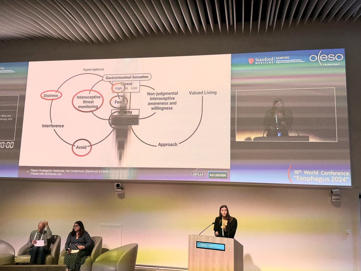 Maladaptive behaviors can stem from real sensations within the esophagus felt as “threat” response which propagates hypervigilance- it’s a vicious cycle. Getting help from our #GIPsych colleagues so important! Thanks @GuadagnoliLivia for the amazing talk at #oeso2024 @_OESO_