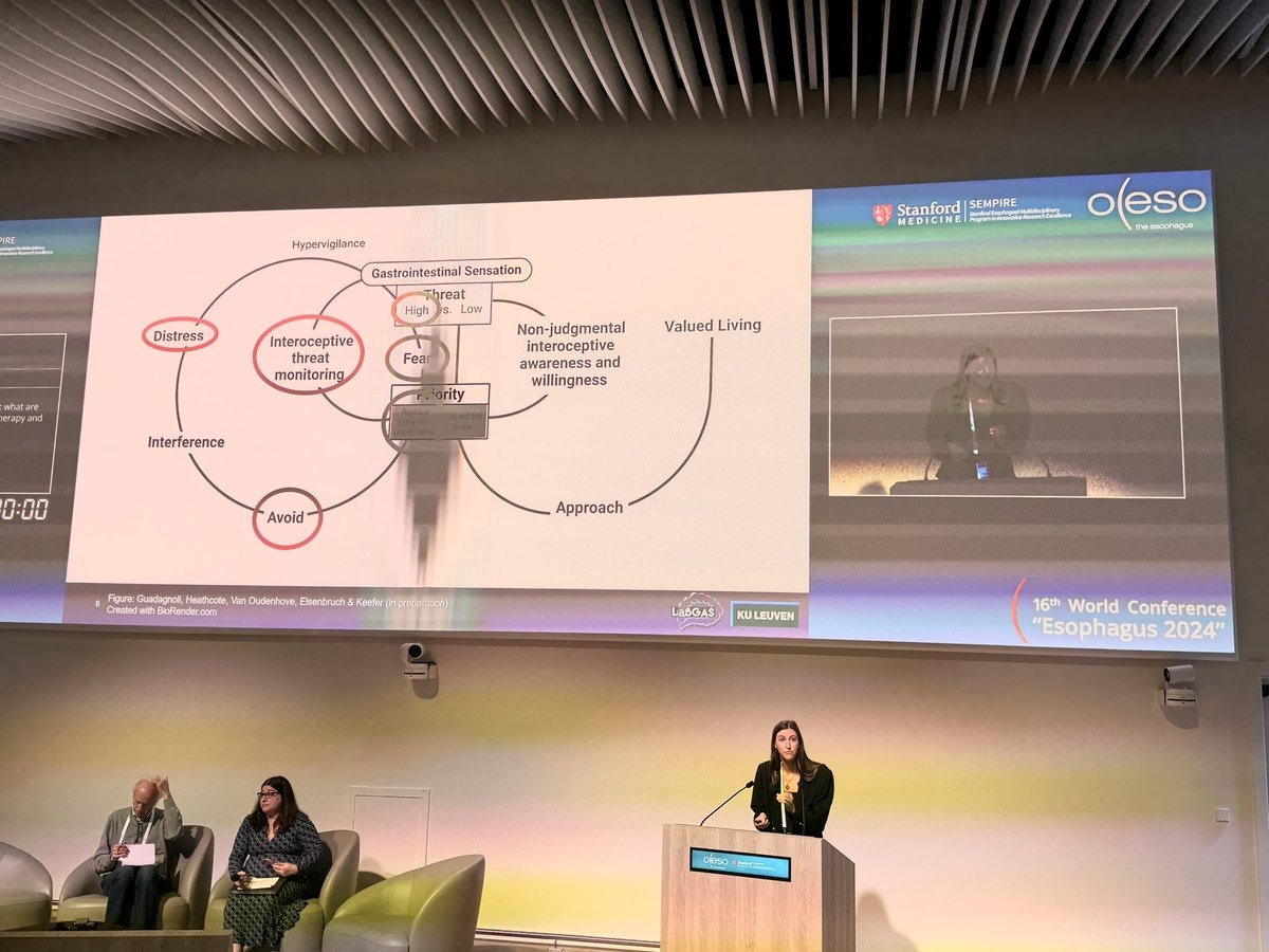 Maladaptive behaviors can stem from real sensations within the esophagus felt as “threat” response which propagates hypervigilance- it’s a vicious cycle. Getting help from our #GIPsych colleagues so important! Thanks <a href="/GuadagnoliLivia/">Livia Guadagnoli, PhD</a> for the amazing talk at #oeso2024 <a href="/_OESO_/">OESO</a>