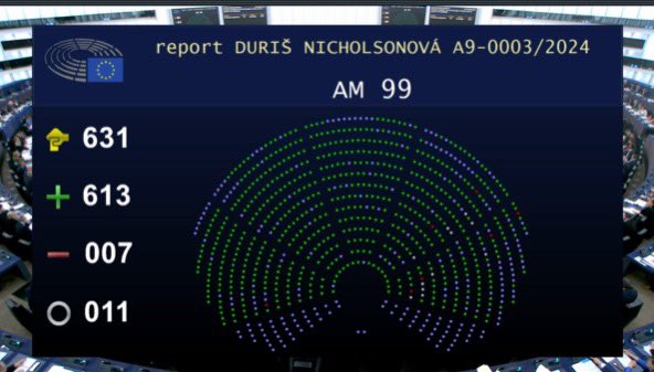 ♿️ Notre Parlement adopte la carte européenne du handicap Une grande avancée pour les personnes handicapées, facilitant les déplacements et l'accès aux services, transports et loisirs partout en Europe 👏 Bravo @LNicholsonova pour ce combat en faveur d'une Europe plus inclusive