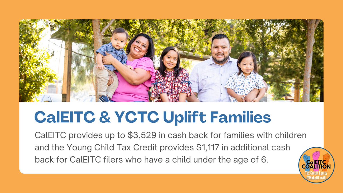 #CalEITC & #YCTC are CA’s strongest tools to reduce poverty. In 2023, the CalEITC put more than $1.3B into the hands of 3.5M families & individuals!

#CALeg: AB 2191 expands #FreeTaxPrepPays to ensure families have access to tax credits through trusted community partners.