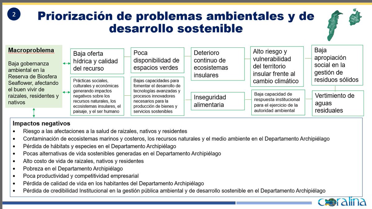 Estos son los problemas ambientales y de desarrollo sostenible que se priorizaron en el #PACPulmónCaribeInsular