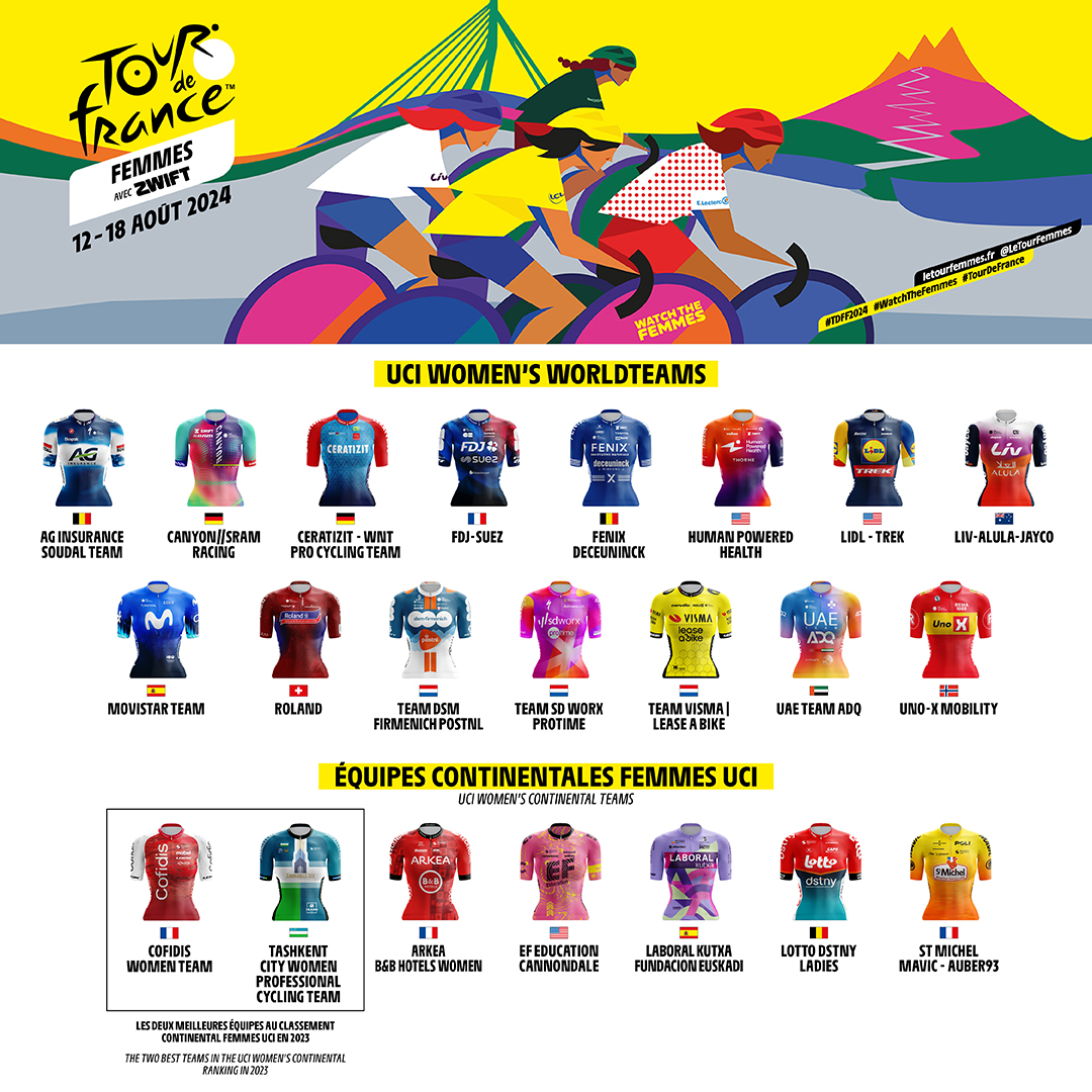 💛 From Rotterdam to the Alpe d’Huez, here are the 22 teams that will take part of the #TDFF2024 avec <a href="/GoZwift/">Zwift</a>!
🗓 August, 12th! You don’t want to miss it!

💛 De Rotterdam à l’Alpe d’Huez, retrouvez les 22 équipes qui prendront le départ du #TDFF2024 avec <a href="/GoZwift/">Zwift</a> !
🗓 Le