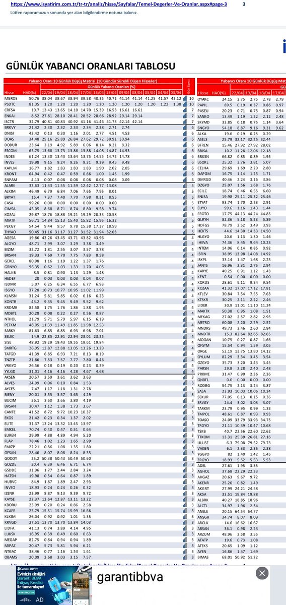 24-nisan-2024 Yabancı oranı son 10 günde art arda düsen hisseler
#aefes #akfgy #akmgy #alark #anele #asuzu #atagy #aydem #ayes #aztek #basgz #bucım #cusan #desa #dofer #dohol #erbos  #glyho #ındes #krtek #maalt #mtrks #nthol #pnsut #sahol #sanfm #seykm #sılvr #snkrn #suntk #tborg