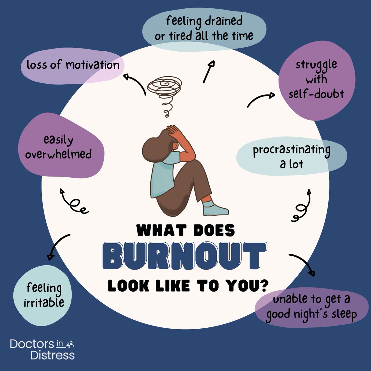 Did you know that almost a third of healthcare staff feel burnt out because of their work? Among the signs for burn out are feeling tired or drained all the time, difficulty sleeping, overwhelmed, or feeling isolated. Ambulance staff and nurses are the top two professions in