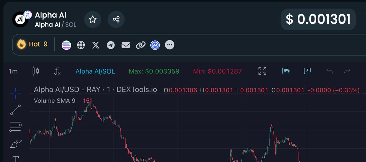 $Alpha-AI HOT Trending on DEXTools! 

Stay tuned fill up your bags and get a chance of the get in early Alpha-AI

2 major CEX will hit anytime soon! 

We're trending on SOL BuyBot , DEXTools , DexScreener and more to come!  

Along side we will have an trending on CG , CMC ,