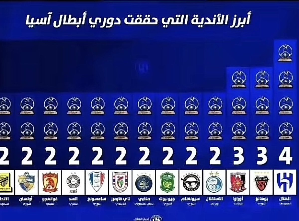 مسابقة مليون ريال للفائز

استخرج نادي النصر 'كبيراسيا' من هالقائمة ؟؟

 #يوكوهاما_اولسان