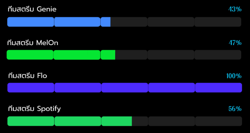 SVTstream_TH's tweet image. 🚨 ตามหากะรัตเข้าทีมสตรีม 🚨

🔗 bit.ly/strTH

ทางบ้านจะปิดรับสมัครทีมในอีก 2 วันนี้ เพื่อเข้าสู่ขั้นตอนต่อไปของการเตรียมทีมสตรีมก่อนถึงวันคัมแบคค่ะ 

กะรัตคนไหนมีเวลาสตรีม อยากช่วยสตรีมให้เซบ ให้เพลง #MAESTRO มาสมัครเข้าทีมสตรีมกันเยอะ ๆ นะคะ ยิ่งด่วนยิ่งดีค่ะ 🥺🙏
