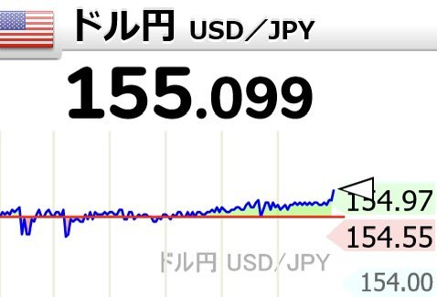 ついに155円を突破。 焼石に水だろうけど、いいかげん政府は介入しないと、どんどん円安が進んで、介入しても150円台で高止まりになりそう。 いま「ウィドウ・メーカー」と言われる円売りの投機家なんていない。この円安はファンダメンタルな結果です。