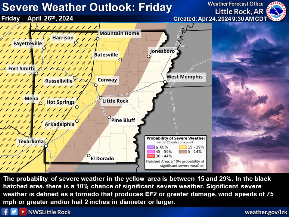 NWSLittleRock tweet picture