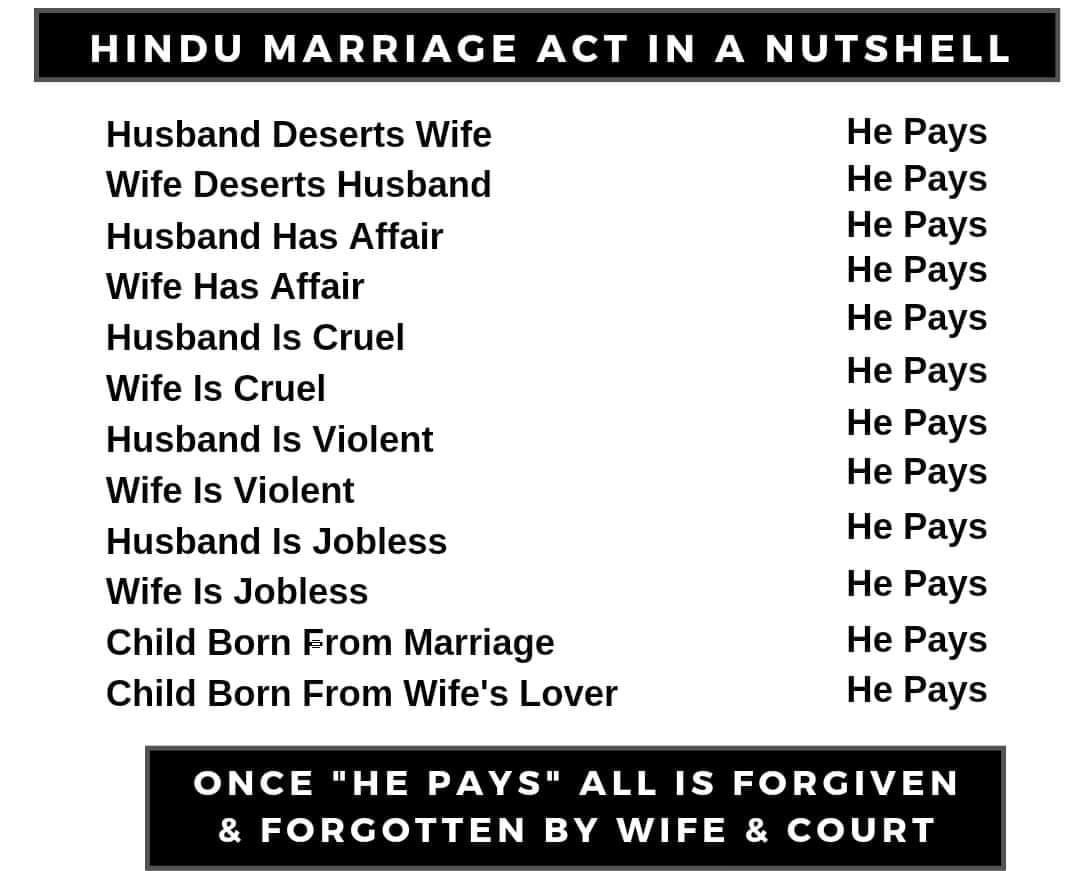 Indian Men ! 
Are you getting ready for marriage..? 

Below are the rights of Men under Hindu Marriage Act.
#MarriageStrike 
#BurnYourUnderwear 
#FeminismisCancer
#Womanisaburden
#1CroreAlimony