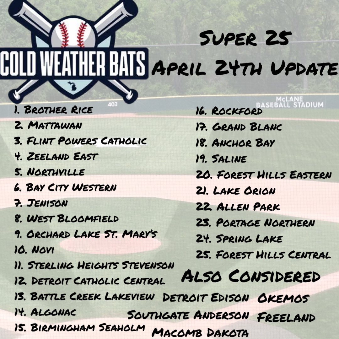 Cold Weather Bats tweet media