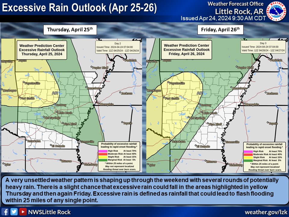 NWSLittleRock tweet picture