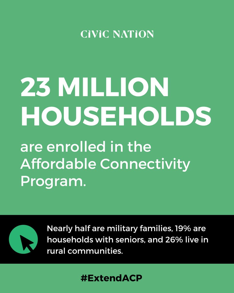 CivicNation's tweet image. The ACP has accomplished more to drive social and economic development by bridging the digital divide than any other stand-alone effort in our nation’s history. With over 23 million households enrolled, its success, reach, and impact is unmatched. #ExtendACP #OnlineForAll