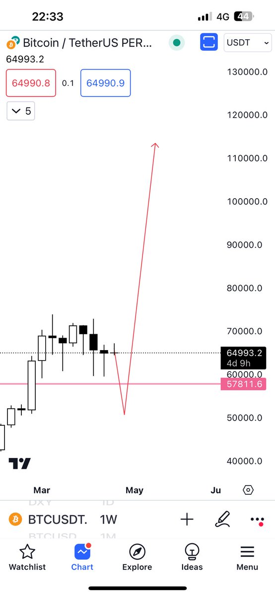 Ann ❤️ tweet media