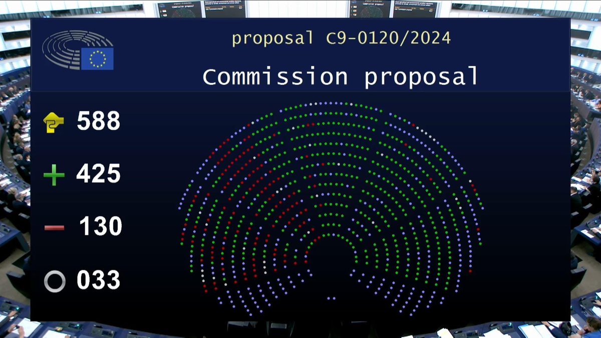 Les conservateurs, l’extrême droite, les libéraux et la majorité des socialistes actent la catastrophe #PAC
Les reculs écolo ne feront jamais le progrès pour les paysans. Nos amendements pour une juste distribution des aides et des prix rémunérateurs ont été déboutés #tartuffes