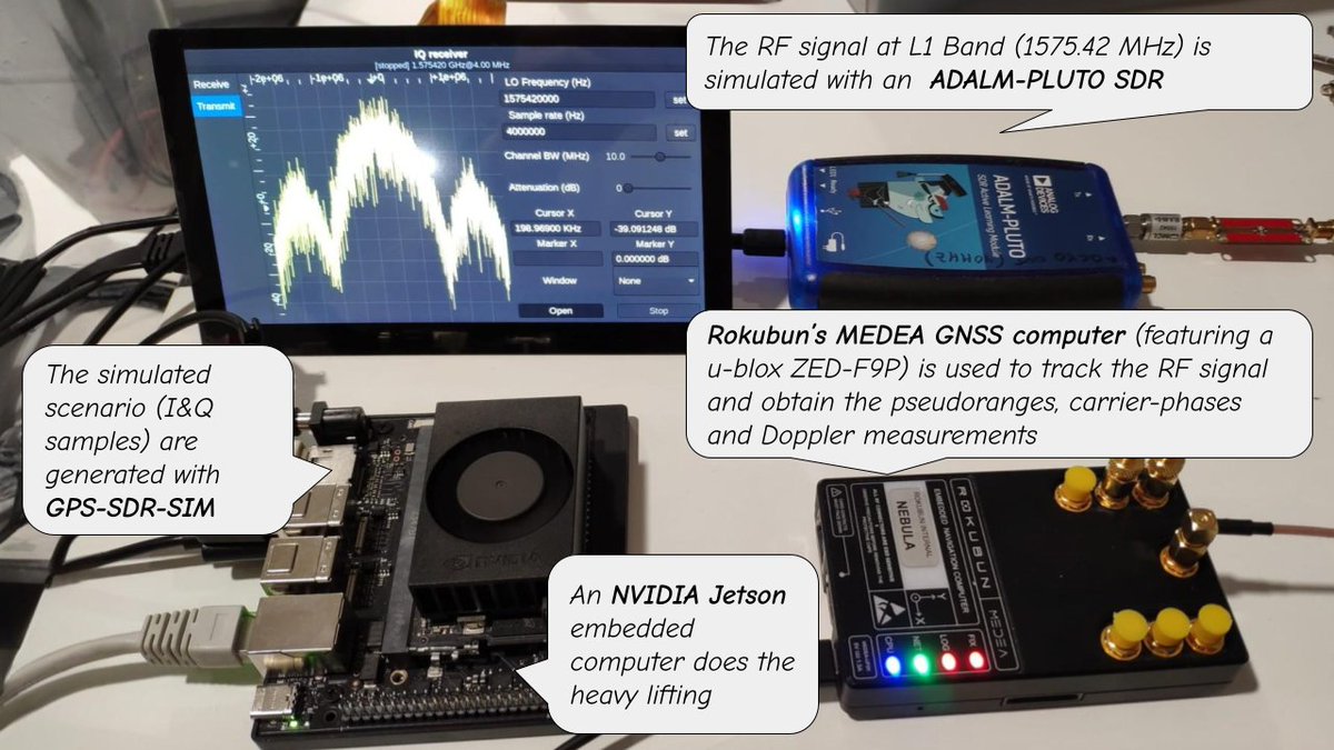 Did you know that you  can use commercial #GNSS receivers (right off-the-shelf, no modifications  necessary) to track #LEOPNT #navigation signals (with some tweaks)? Here is how we  managed to do it 👇
rokubun.cat/cots-based-leo…