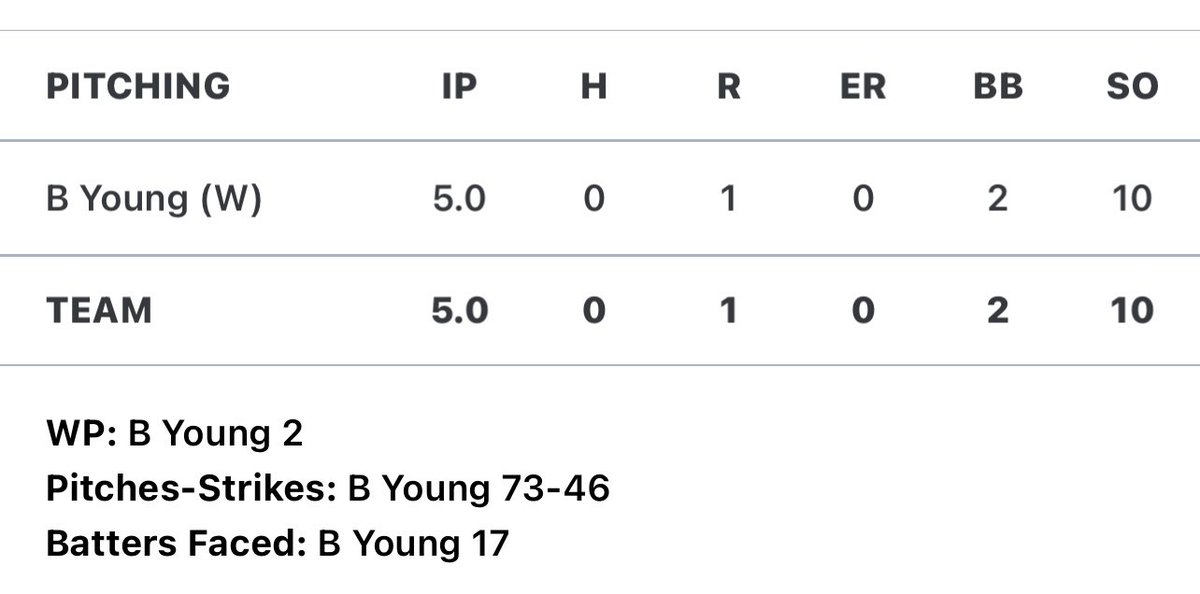 Brady Young tweet media