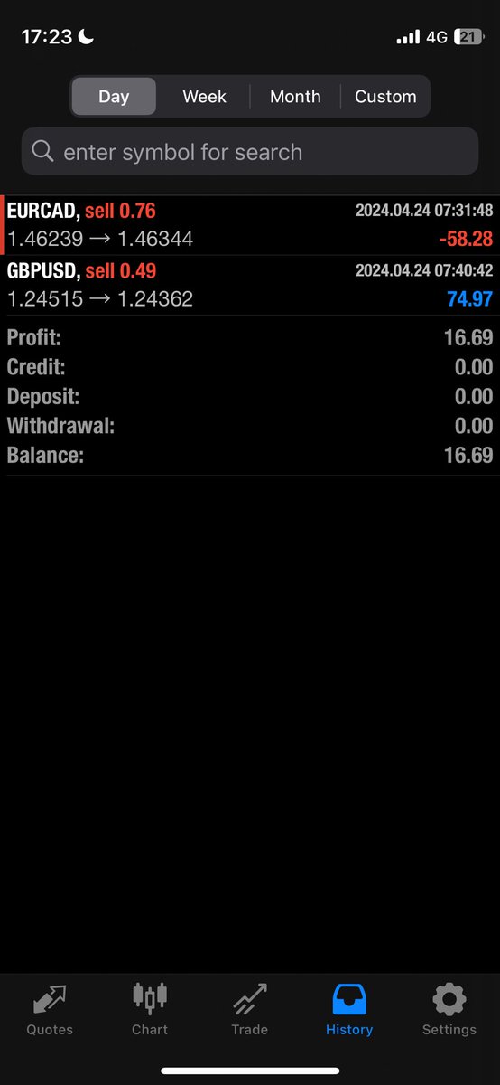 24-04-2024 10Kchallenge #Forex