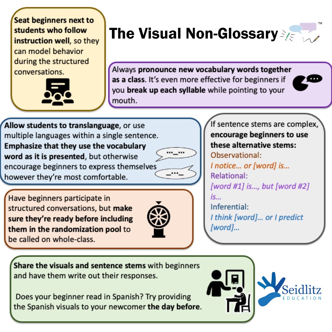 Check out the #VisualNonGlossary's sample lesson plans for Accommodations for Newcomer/Beginner Emergent Bilingual Students —& so much more. thevisualnonglossary.com/subjects/sampl…