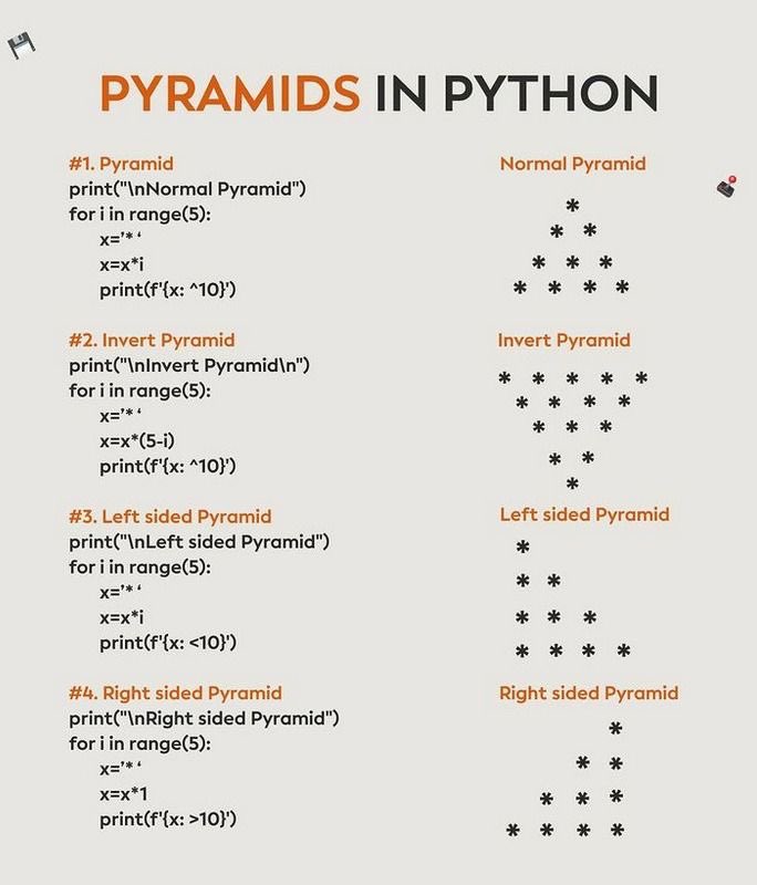 #Python #pythonprogramming