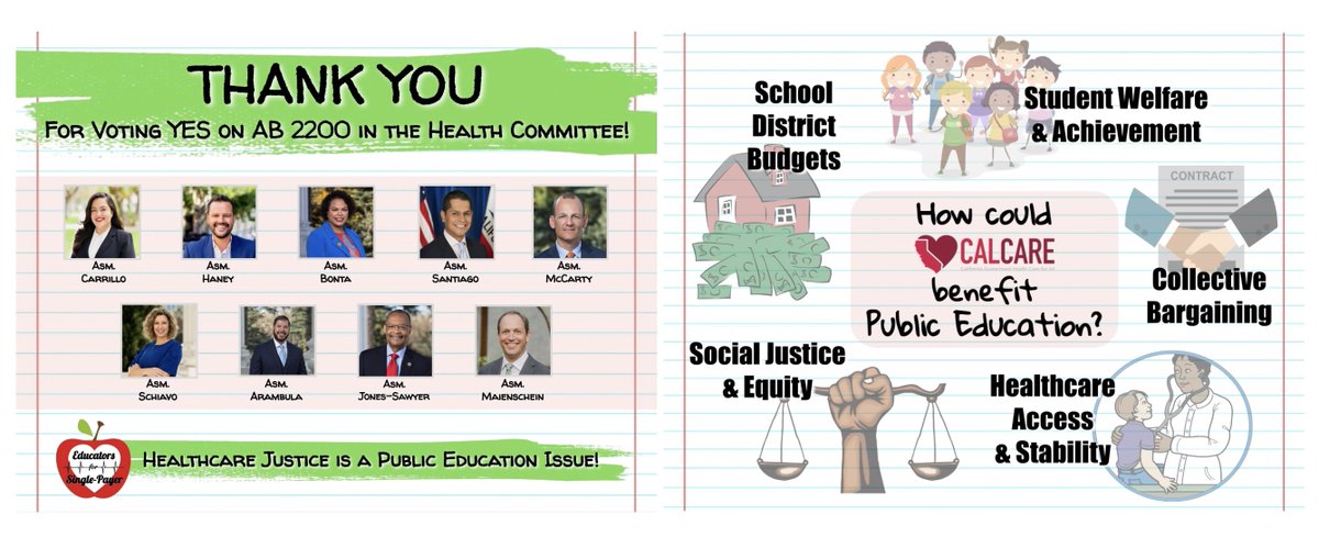 Sending much gratitude to the #HealthcareJustice champions who supported #AB2200 in the Assembly Health Committee!

Special thanks to Chair @AsmMiaBonta for using her platform to emphasize the importance of #CalCare & joining as a co-sponsor!

Onward to Appropriations!👊
#CALeg