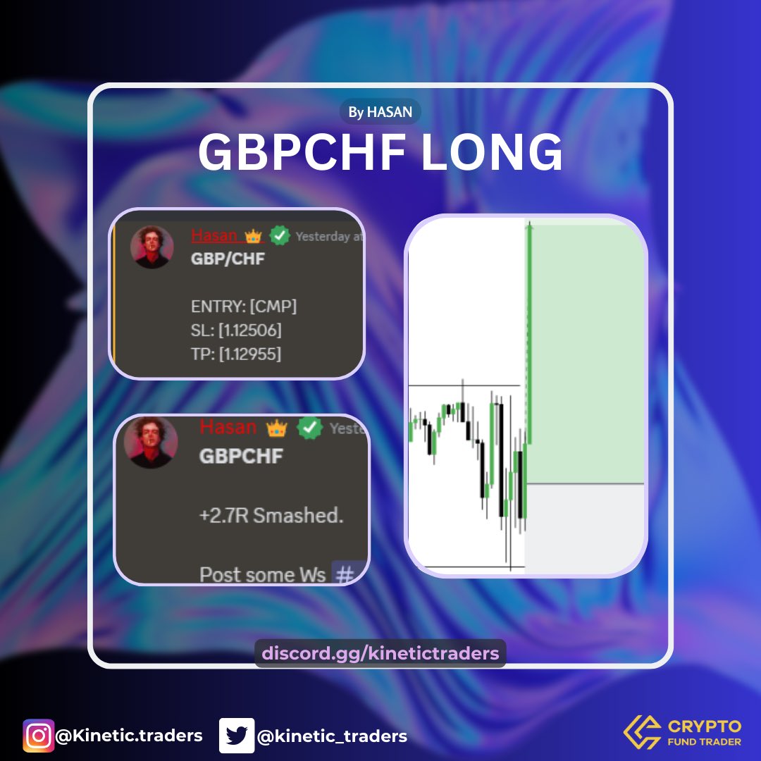 #GBPCHF +2.7RR Secured by @hasan_xbt Ending the week in all blues 📈