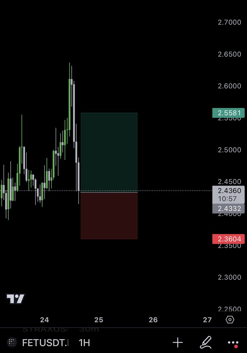 RioCryptoW's tweet photo. $FET 🤔 https://t.co/YlGvjfgCaU