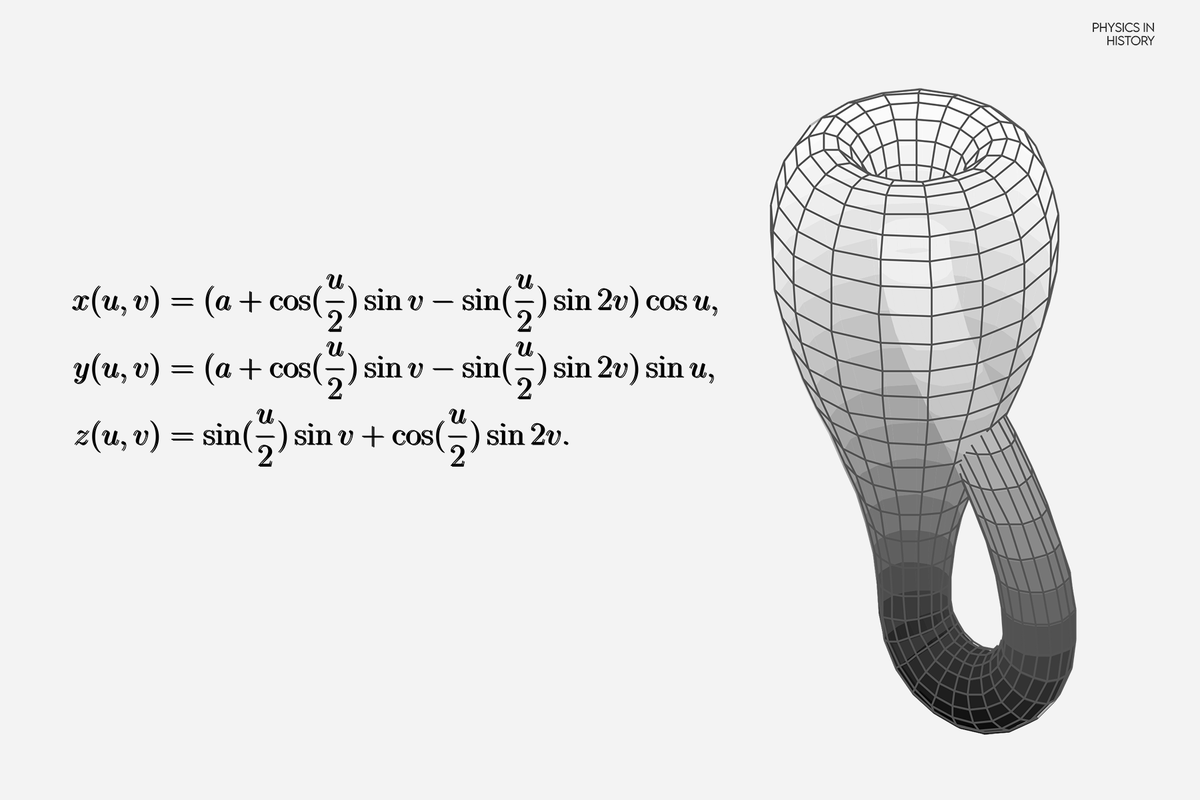 PhysInHistory's tweet photo. Klein Bottle is a non-orientable surface with no identifiable "inside" or "outside," which can only exist in four dimensions. https://t.co/LfaWBQWqx3