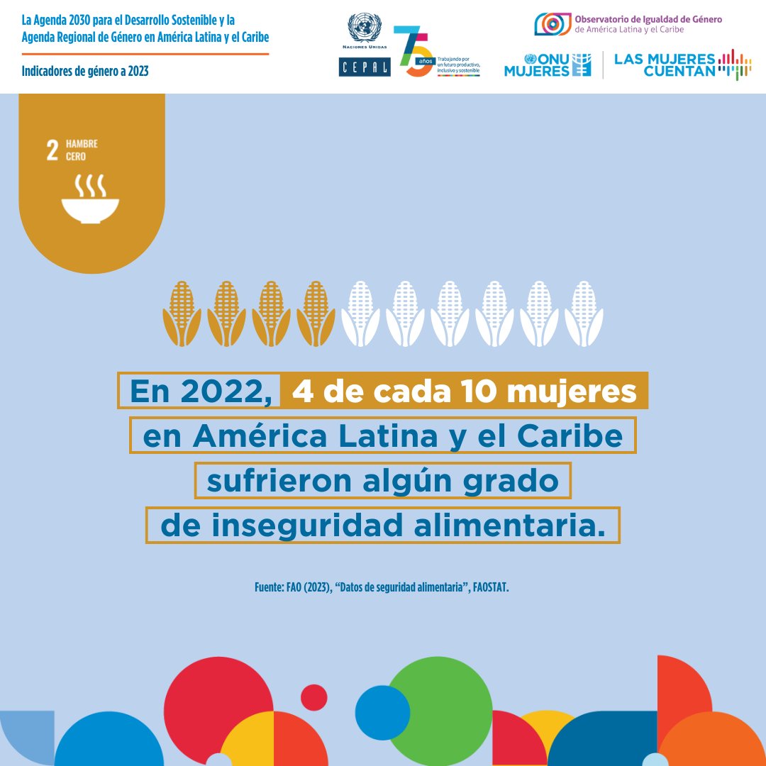 📄|La #CEPAL y #ONUMujeres presentan un balance sobre los indicadores de género, relacionados a los #ODS y la Agenda Regional de Género, con el fin de impulsar decisiones que aceleren el avance hacia la #IgualdadDeGénero en toda la región. ▪️Bit.ly/3It3Ey8 #Agenda2030