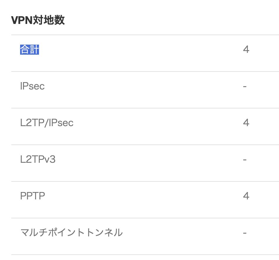 NVR510のちょっとした不満は、PPTPで1セッション使っていると、L2TP/IPsecが3つしかセットできないところかな。合計6とかにならないですかね〜。
あと、IKEv2の設定をGUIでできるようになってほしい。コマンドでの設定もできなくはない様ですが。実用とテストで使い切っちゃう。