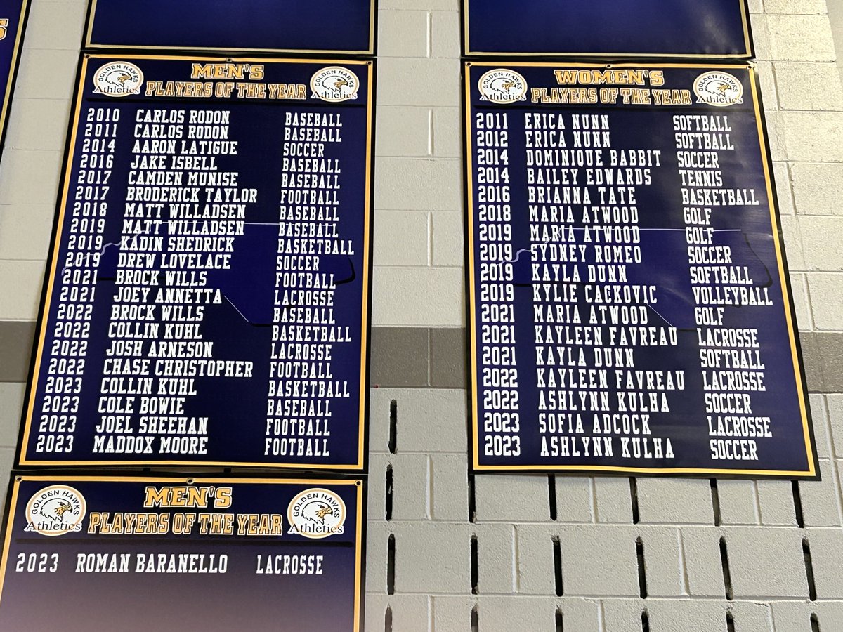 LOVE the new banners in the gym!! Thank You, Coach Whitesell ⁦<a href="/HSHawksAD/">HSHS Athletics</a>⁩ AWESOME to capture school history and honor some of the amazing student-athletes that have represented Holly Springs High School!