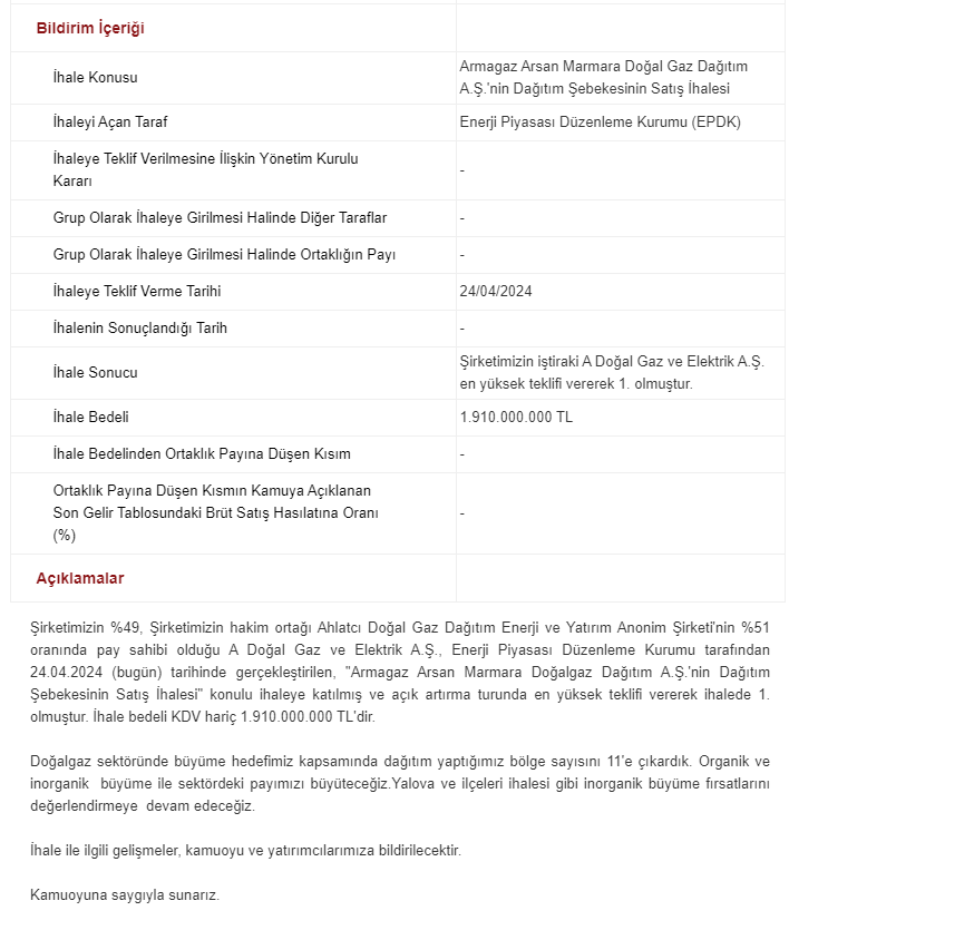 #ENERY #AHGAZ Şirketin %51, bağlı ortaklık Enerya Enerji'nin %49 orannda pay sahibi olduğu A Doğal Gaz ve Elektrik, EPDK'ca gerçekleştirilen, 'Armagaz Arsan Marmara Doğalgaz Dağıtım A.Ş.'nin Dağıtım Şebekesnin Satış İhalesi'ne KDV hariç 1.910.000.000 TL ile en iyi teklifi verdi