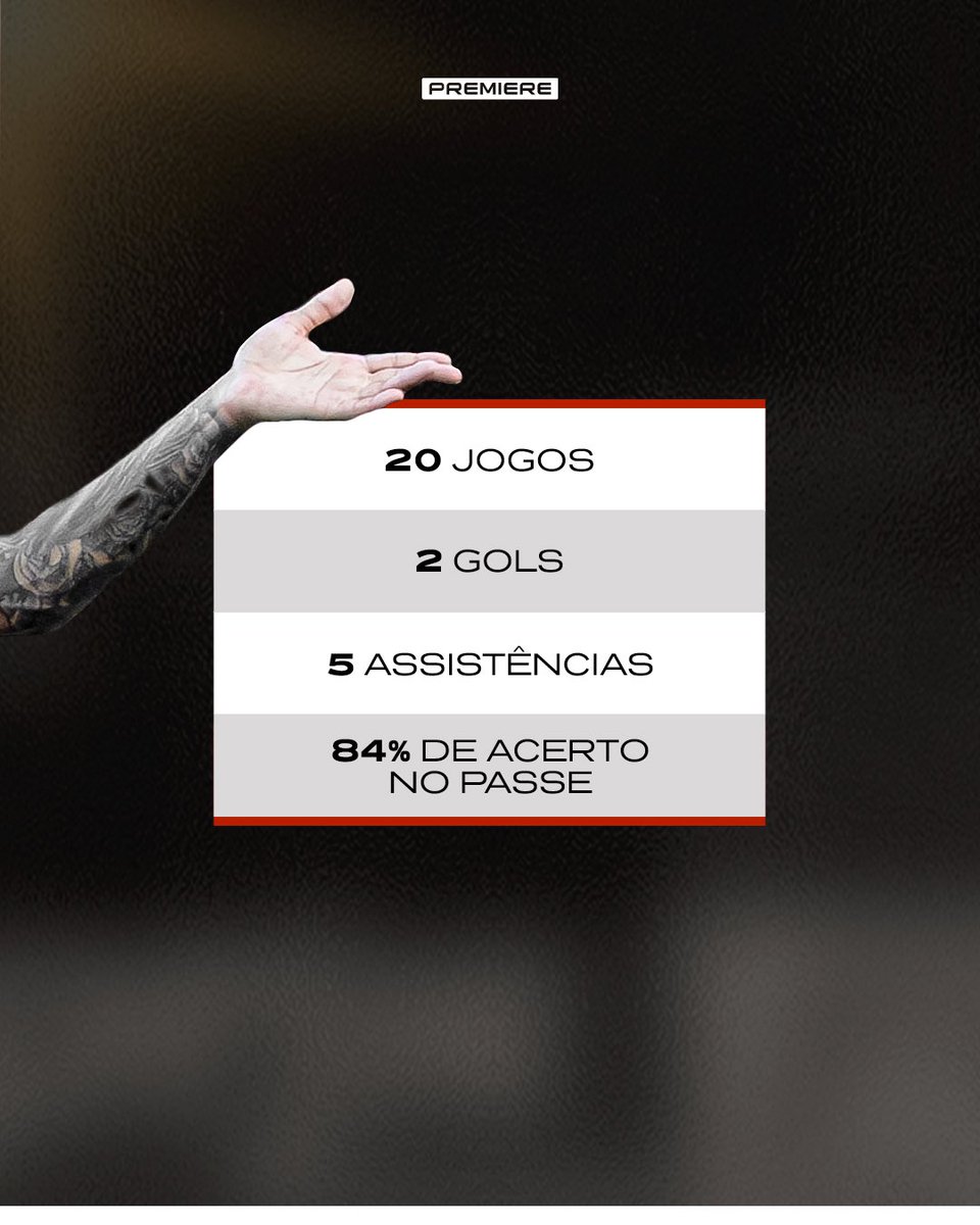canalpremiere's tweet photo. Tá precisando de gol? Chama o Matheusinho! 

O jogador do Vitória é o principal garçom do Leão da Barra na temporada. Se liga nos números 📲🦁
passe"

#Premiere #Vitoria #Matheusinho https://t.co/LnI2IRI7IG