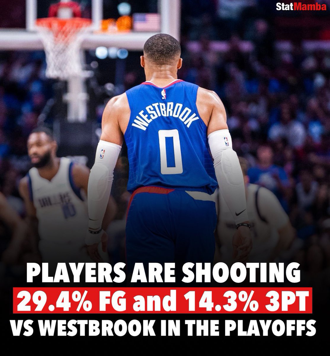 luckyfunhoops's tweet photo. Russell Westbrook is holding Mavericks players to 29.4% FG and 14.3% 3PT this series 

Clippers need to play Russ more 🔒

[via @StatMamba] https://t.co/d60CgNgKhh
