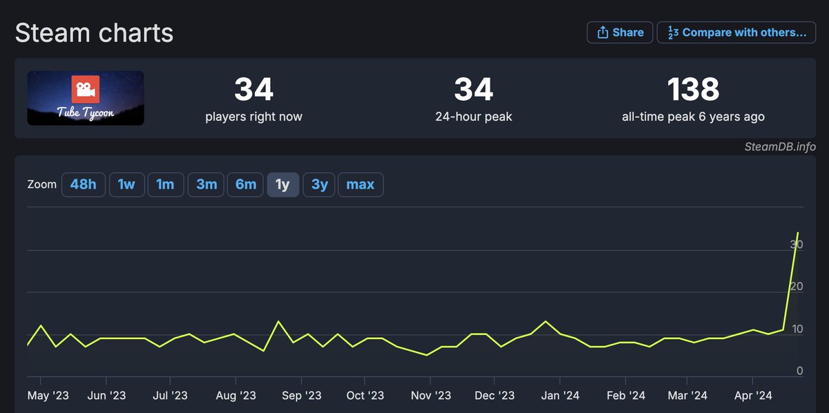 Tube Tycoon tweet media