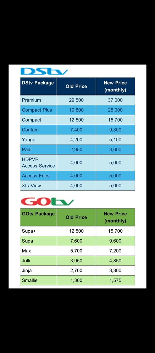 For nonsense when them dey show, I don watch fast and furious with Mission  impossible tire.

They have nothing to offer, is  just that we always prioritize other country things more than our own.

That year Strong TV and Star time came but we ignored them and chose DStv now look