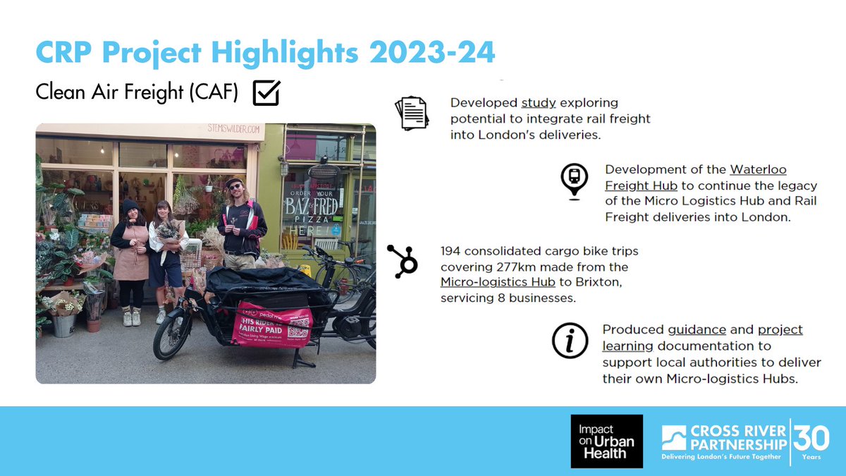 CRP’s Project Highlights 2023-24 ⭐ ✅Completion of the @ImpUrbanHealth funded Clean Air Freight programme. From launching a Brixton micro logistics hub to developing a river freight study, read more in our Annual Report and Business Plan 👉 ow.ly/tXXm50Rmb6T
