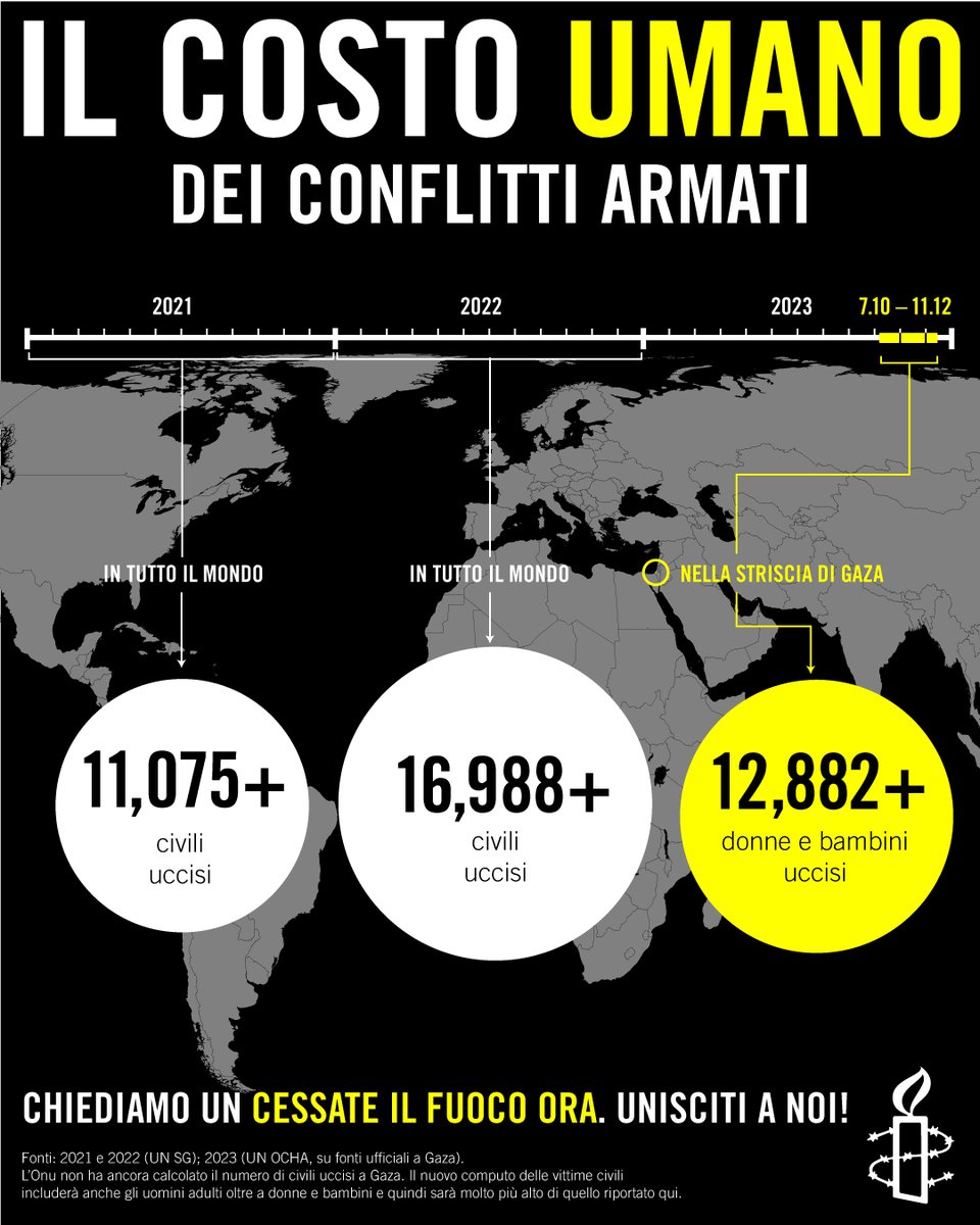 La comunità internazionale nel proteggere dalle uccisioni migliaia di civili della Striscia di Gaza, in Sudan e in altre parti del mondo. Mentre i governi si fanno beffe del diritto internazionale, le persone fanno sentire forte e chiara la loro voce bit.ly/4b9XIGs