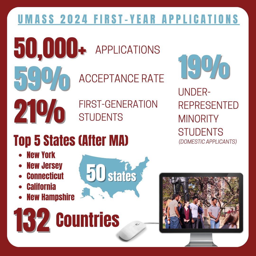 Happy Wednesday! Check out this year's application statistics for the first-year class @UMassAmherst 📆‼️ Enrollment Deposit Deadline (First-Year): May 15 We look forward to seeing many of you on campus this fall! #umassamherst #umassadmissions #umass #UMass2028