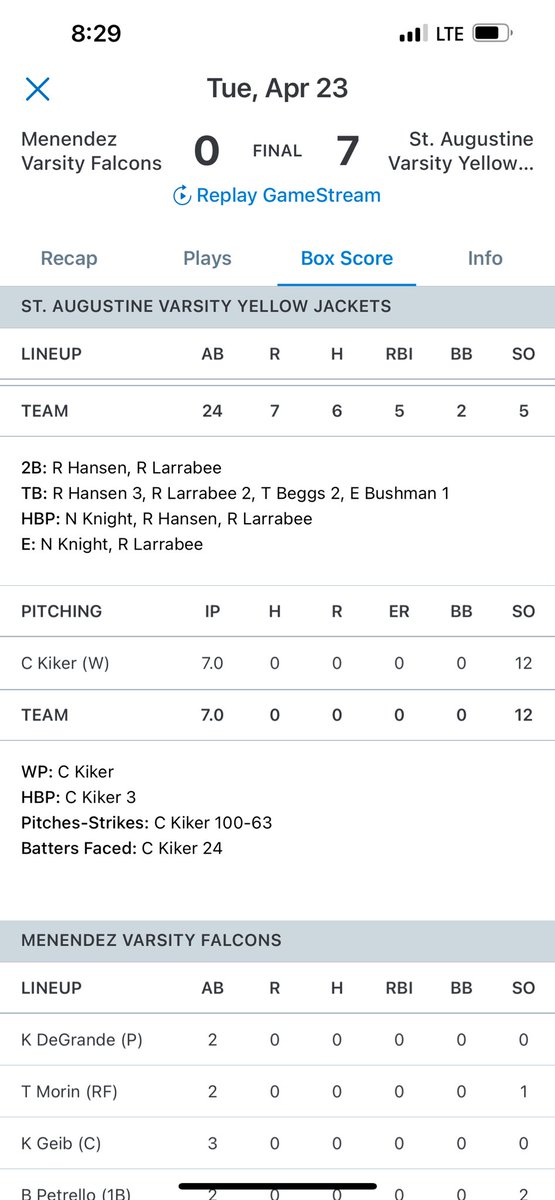 CooperKiker2025's tweet image. 7 IP, 0 hits, 0 runs, 12k’s
No hitter
@DPMUncommitted @DiamondProMedia @Now_D1 @BaseballCf @Florida_PG @BUncommitted @rhennon10 @AJ_Battisto @joshminjarez13 @CodyWofford13 @ColbyBortles @Merc_Joe @ItsTHoltBaby @hegonee @DrewLinder51 @RSomeillan @CoachMac_23 @CoachTwohig…