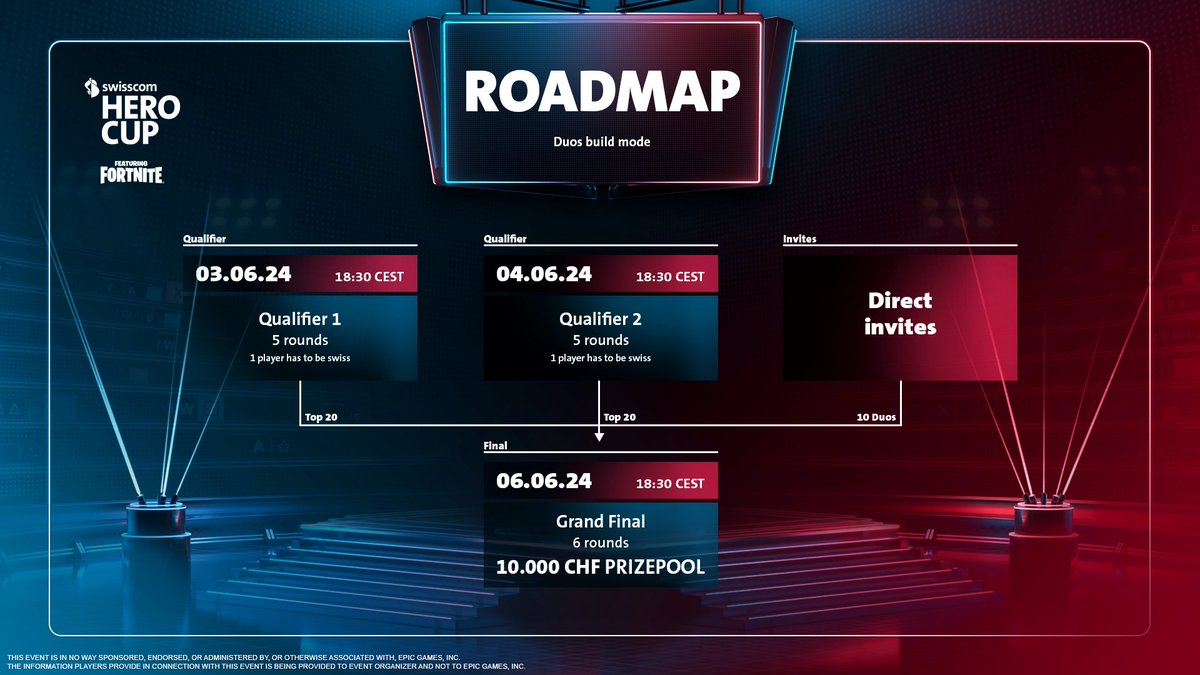 Swisscom Gaming tweet media