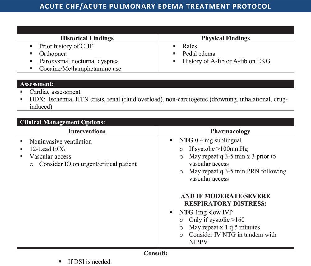 New in JACEP Open: Safety of prehospital intravenous bolus dose nitroglycerin in patients with acute pulmonary edema: A 4-year review. #FOAM, #EMS, #PulmonaryEdema, #Nitroglycerin buff.ly/3UgVfmX @EmergencyDocs @ACEPNow @WileyHealth @wileyinresearch