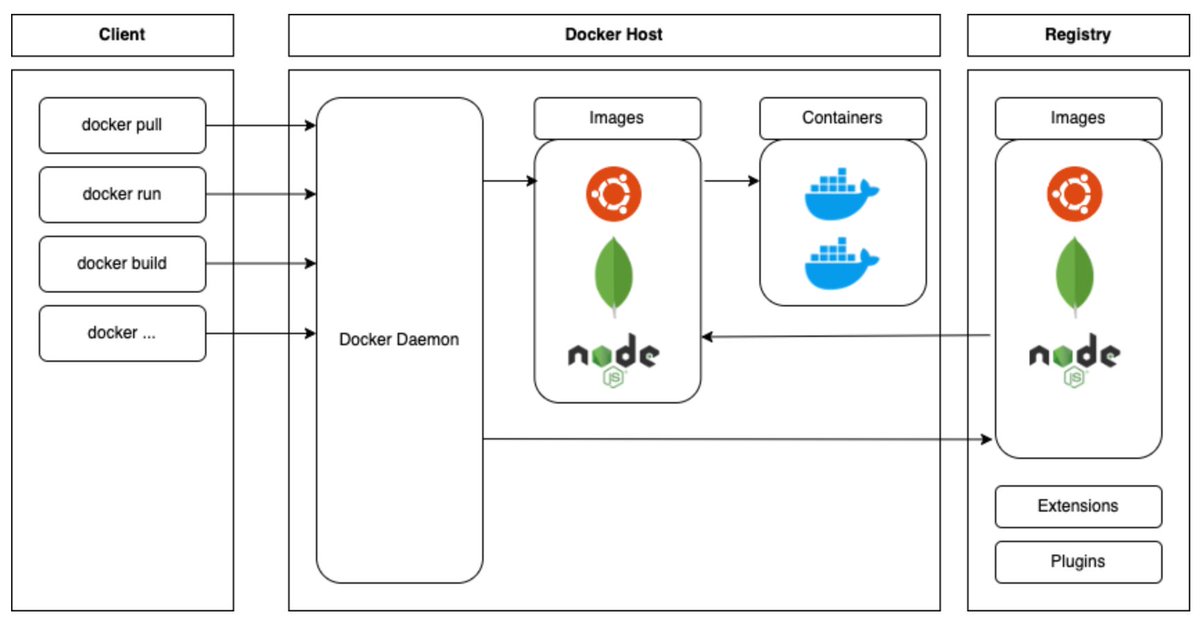 Great blog post by @ReynardSec_en on how to harden your #Docker platform. It's a step-by-step guide with a lot of useful tips and tricks. Check it out! reynardsec.com/en/docker-plat… #infosec