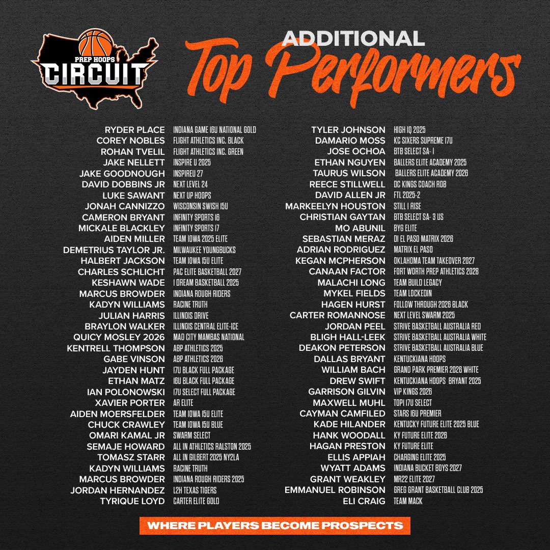 PHCircuit's tweet photo. 🚨 Additional Top Performers following last weekends events! https://t.co/O8KcEpUMHK