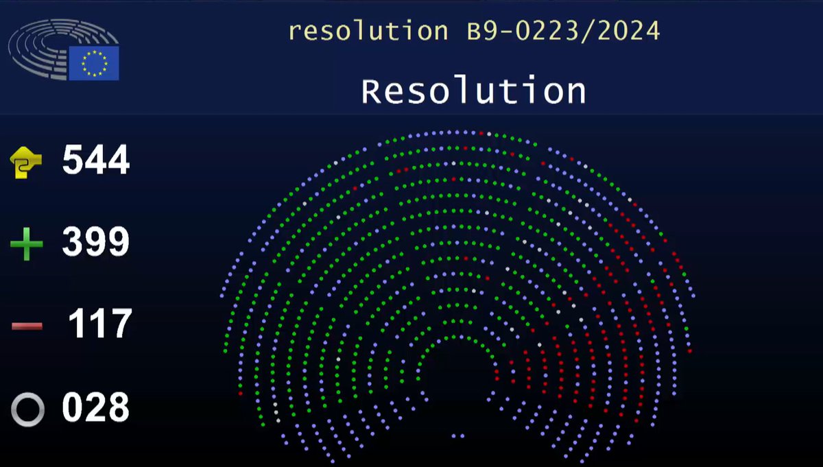 TI_EU's tweet photo. The @Europarl_EN has just voted overwhelmingly to condemn Hungary’s ongoing systemic attacks to democracy, the rule of law and fundamental rights.

The @EUCouncil must do whatever it takes, including suspending voting rights, to uphold the EU’s core values. https://t.co/klpiOHo7h3