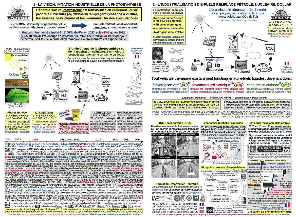 PaxMetanola's tweet photo. J'attaque #TotalEnergies comme #TotalADétruitMaFamille pr bloquer ma #SolarMethanolEconomy remplaçant #pétrole #fossiles #nucléaire #Monnaies de #Ponzi
J'aide ennemis de #TotalGate: #HIFglobal #EXXON #Aramco #STELLANTIS #MaerskMethanol #EDF #StopTOTAL #StopEACOP #eFuel #sMethanol https://t.co/SZqTftmuN9